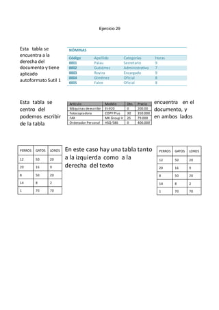 Ejercicio 29
Esta tabla se
encuentra a la
derecha del
documento y tiene
aplicado
autoformato Sutil 1
Esta tabla se encuentra en el
centro del documento, y
podemos escribir en ambos lados
de la tabla
En este caso hay una tabla tanto
a la izquierda como a la
derecha del texto
NÓMINAS
Código Apellido Categorías Horas
0001 Palau Secretario 9
0002 Gutiérrez Administrativo 7
0003 Rovira Encargado 9
0004 Giménez Oficial 8
0005 Falco Oficial 8
Artículo Modelo Dto. Precio
Máquinas deescribir Et-920 0 200.00
Fotocopiadora COPY Plus 30 350.000
FAX MK Group V 25 79.000
Ordenador Personal HSQ-586 0 400.000
PERROS GATOS LOROS
12 50 20
20 16 9
8 50 20
14 8 2
1 70 70
PERROS GATOS LOROS
12 50 20
20 16 9
8 50 20
14 8 2
1 70 70
 