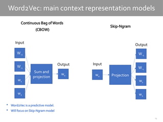13
Continuous Bag ofWords
(CBOW)
Skip-Ngram
Word2Vec: main context representation models
Sum and
projection
W-2
W-1
w2
w0
w1
Input
Output
Projection
W-2
W-1
w2
w0
w1
Input
Output
 Word2Vec is a predictive model.
 Will focus on Skip-Ngram model
 