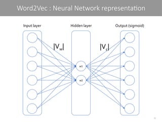 15
Word2Vec : Neural Network representation
w1
w2
Hidden layer
Input layer
|Vw| |Vc|
Output (sigmoid)
 