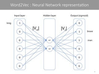16
Word2Vec : Neural Network representation
1
0
0
0
0
0
0
1
1
0
0
0
w1
w2
Hidden layer
Input layer
king
brave
man
|Vw| |Vc|
Output (sigmoid)
 