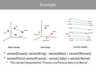 3
Example
 vector[Queen] vector[King] - vector[Man] + vector[Woman]
 vector[Paris] vector[France] - vector[ Italy] + vector[ Rome]
 This can be interpreted as “France is to Paris as Italy is to Rome”.
 