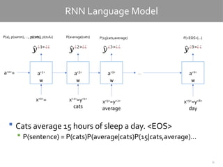 35
RNN Language Model
 Cats average 15 hours of sleep a day. <EOS>
 P(sentence) = P(cats)P(average|cats)P(15|cats,average)…
a<3>
a<2>
a<1>
a<9>
a<0>
=
x<0>
=
^
𝑦¿1>¿¿
P(a), p(aaron), …, p(cats), p(zulu)
^
𝑦¿2>¿¿
P(average|cats)
x<2>
=y<1>
cats
x<3>
=y<2>
average
^
𝑦¿3>¿ ¿
P(15|cats,average)
…
x<9>
=y<8>
day
^
𝑦¿9>¿ ¿
P(<EOS>|…)
W W W W
 