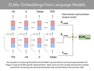 38
ELMo: Embeddings from Language Models
An example of combining the bidirectional hidden representations and word representation for
"happy" to get an ELMo-specific representation. Note: here we omit visually showing the complex
network for extracting the word representation that we described in the previous slide.
Intermediate representation
(output vector)
 