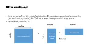 Glove continued
• It moves away from old matrix factorization. By considering relationship reasoning
(Semantic and syntactic), GloVe tries to learn the representation for words.
• It can be represented as:
Word co-occurrence matrix
Word feature
matrix
(Embedding
matrix)
Feature context matrix
*
=
words
context
features context
words
features
 
