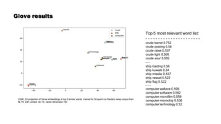 Glove results
t-SNE 2D projection of Glove embeddings of top 5 similar words, trained for 50 epoch on Reuters news corpus from
NLTK, with context len 15, vector dimension 100
Top 5 most relevant word list:
crude barrel 0.752
crude posting 0.58
crude raise 0.537
crude light 0.505
crude sour 0.502
ship loading 0.58
ship kuwaiti 0.54
ship missile 0.537
ship vessel 0.522
ship flag 0.522
computer wallace 0.595
computer software 0.592
computer microfilm 0.559
computer microchip 0.536
computer technology 0.52
 