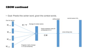 CBOW continued
• Goal: Predict the center word, given the context words.
One hot vectors
𝑊𝑡−2
𝑊𝑡−1
𝑊𝑡+1
𝑊𝑡+2
C
Projection matrix of shape
V x D (to be learned)
𝑊𝑖 * P
Average of context vectors
softmax layer
Output projection matrix M
of dimension D X V
C.M
one-hot vector of 𝑊𝑡
cross entropy loss
 