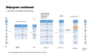 Skip-gram continued
• A end to end flow of training:
0
0
0
1
0
0
0
0
𝑊𝑡
- - 0.2 -
- - 0.1 -
- - 0.4 -
- - 0.8 -
- - 0.2 -
𝐸𝑚𝑏𝑒𝑑𝑑𝑖𝑛𝑔 𝑚𝑎𝑡𝑟𝑖𝑥𝑇
Vx1
DxV
0.2
0.1
0.4
0.8
0.2
Dx1
- - 0.8 - -
- - 0.1 - -
- - 0.4 - -
- - 0.8 - -
- - 0.2 - -
- - 0.9 - -
- - 0.2 - -
- - 0.6 - -
Context Maxtrix
(Shared with all
context word
prediction)
VxD (𝑢𝑜
𝑇
)
0.1
0.2
1.3
0.4
0
.6
.7
.8
Vx1 (𝑊𝑡−1)
𝑢𝑜
𝑇𝑉𝑐
𝑉𝑐
0.076
0.084
0.252
0.102
0.068
0.125
0.138
0.153
Softmax
0
0
0
0
1
0
0
0
Ground
truth
𝑠𝑜𝑓𝑡𝑚𝑎𝑥(𝑢𝑜
𝑇
𝑉𝑐)
This representation is taken from the Lectures of Manning on YouTube
×
= =
softmax
 