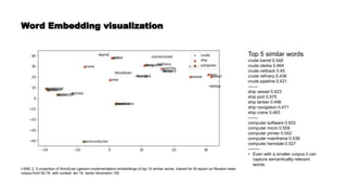 Word Embedding visualization
t-SNE 2. D projection of Word2vec (gensim implementation) embeddings of top 10 similar words, trained for 50 epoch on Reuters news
corpus from NLTK, with context len 15, vector dimension 100
Top 5 similar words
crude barrel 0.548
crude oteiba 0.464
crude netback 0.45
crude refinery 0.438
crude pipeline 0.421
-------
ship vessel 0.623
ship port 0.575
ship tanker 0.496
ship navigation 0.471
ship crane 0.463
-------
computer software 0.602
computer micro 0.559
computer printer 0.542
computer mainframe 0.538
computer hemdale 0.527
--------
• Even with a smaller corpus it can
capture semanticallly relevant
words.
 