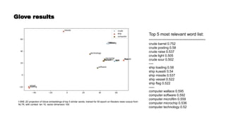 Glove results
t-SNE 2D projection of Glove embeddings of top 5 similar words, trained for 50 epoch on Reuters news corpus from
NLTK, with context len 15, vector dimension 100
Top 5 most relevant word list:
----------------------------------------
crude barrel 0.752
crude posting 0.58
crude raise 0.537
crude light 0.505
crude sour 0.502
----
ship loading 0.58
ship kuwaiti 0.54
ship missile 0.537
ship vessel 0.522
ship flag 0.522
-----
computer wallace 0.595
computer software 0.592
computer microfilm 0.559
computer microchip 0.536
computer technology 0.52
 