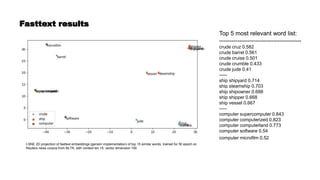 Fasttext results
t-SNE 2D projection of fasttext embeddings (gensim implementation) of top 15 similar words, trained for 50 epoch on
Reuters news corpus from NLTK, with context len 15, vector dimension 100
Top 5 most relevant word list:
-----------------------------------------
crude cruz 0.582
crude barrel 0.561
crude cruise 0.501
crude crumble 0.433
crude jude 0.41
-----
ship shipyard 0.714
ship steamship 0.703
ship shipowner 0.688
ship shipper 0.668
ship vessel 0.667
-----
computer supercomputer 0.843
computer computerized 0.823
computer computerland 0.773
computer software 0.54
computer microfilm 0.52
 