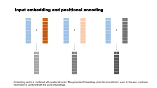 Input embedding and positional encoding
𝒆𝟏
𝒆𝟏
𝒑
𝒑𝟏
+
𝒆𝟐
𝒆𝟐
𝒑
𝒑𝟐
+
𝒆𝟑
𝒆𝟑
𝒑
𝒑𝟑
+
Embedding vector is combined with positional vector. The generated Embedding vector fed into attention layer. In this way, positional
information is combined with the word embeddings.
 