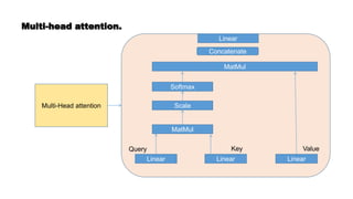 Multi-head attention.
Linear Linear Linear
MatMul
Scale
Softmax
MatMul
Concatenate
Linear
Multi-Head attention
Query Key Value
 