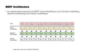 BERT Architecture
• As original paper proposed, the BERT input embedding is a sum of token embedding,
segment embeddings and Position embeddings
Image source: https://arxiv.org/pdf/1810.04805.pdf
 