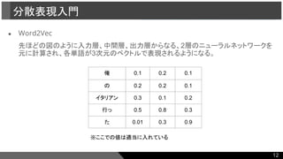 ● Word2Vec
先ほどの図のように入力層、中間層、出力層からなる、2層のニューラルネットワークを
元に計算され、各単語が3次元のベクトルで表現されるようになる。
分散表現入門
俺 0.1 0.2 0.1
の 0.2 0.2 0.1
イタリアン 0.3 0.1 0.2
行っ 0.5 0.8 0.3
た 0.01 0.3 0.9
※ここでの値は適当に入れている
12
 