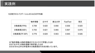 実践例
31
実践例
物件情報 白ヤギ 東北大学 FastText 梵天
分散表現(平均) 0.789 0.820 0.890 0.936 0.920
分散表現(合計) 0.783 0.821 0.865 0.897 0.875
分散表現(TF-IDF) 0.779 0.829 0.903 0.945 0.926
5分割クロスバリデーションの AUCの平均値
※「物件情報」は物件情報のテキストだけで学習したもの
※※「白ヤギ」は物件情報で再学習したもの
※※※それ以外は学習済み分散表現をそのまま使っています。
 