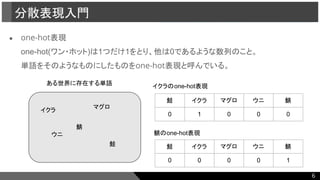 ● one-hot表現
one-hot(ワン・ホット)は1つだけ1をとり、他は0であるような数列のこと。
単語をそのようなものにしたものをone-hot表現と呼んでいる。
分散表現入門
ある世界に存在する単語
イクラ
ウニ
マグロ
鯖
鮭
鮭 イクラ マグロ ウニ 鯖
0 1 0 0 0
イクラのone-hot表現
鯖のone-hot表現
鮭 イクラ マグロ ウニ 鯖
0 0 0 0 1
6
 