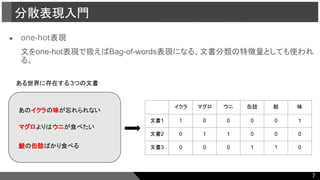 ● one-hot表現
文をone-hot表現で扱えばBag-of-words表現になる。文書分類の特徴量としても使われ
る。
分散表現入門
ある世界に存在する 3つの文書
あのイクラの味が忘れられない
マグロよりはウニが食べたい
鮭の缶詰ばかり食べる
イクラ マグロ ウニ 缶詰 鮭 味
文書1 1 0 0 0 0 1
文書2 0 1 1 0 0 0
文書3 0 0 0 1 1 0
7
 