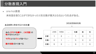 ● one-hot表現
未知語を扱うことができなかったり次元数が膨大となるという欠点がある。
分散表現入門
ある世界に存在する 3つの文書
あのイクラや牡蠣や…（30万語）の
味が忘れられない
マグロよりはウニが食べたい
鮭の缶詰ばかり食べる
イクラ マグロ … 牡蠣 鮭 味
文書1 1 0 … 1 0 1
文書2 0 1 … 0 0 0
文書3 0 0 … 0 1 0
3行30万列の行列
8
 