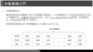 ● 分散表現とは
単語を高次元の実数ベクトルで表現する技術。一つの単語を10~1000次元ほどのベクト
ルで表現する。大量のテキストをもとに、主にニューラルネットワークを用いて計算され
る。（Wikipediaの全データなど）
自然言語処理における特徴量としても用いられている。
分散表現入門
ウナギ 0.01 0.03 0.01 … 0.04 0.03
アナゴ 0.02 0.05 0.01 … 0.05 0.01
タコ 0.01 0.01 0.12 … 0.01 0.09
10~1000次元
9
 