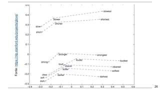 Fonte:https://nlp.stanford.edu/projects/glove/
26
 
