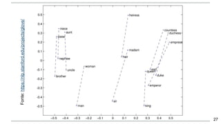 Fonte:https://nlp.stanford.edu/projects/glove/
27
 