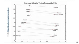 Fonte:https://deeplearning4j.org/word2vec
28
 