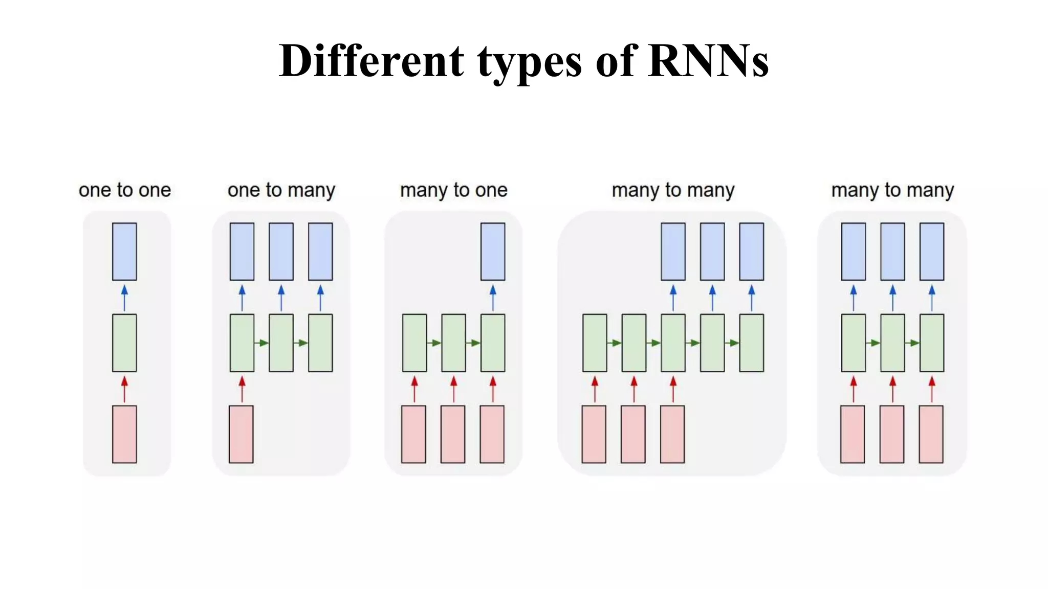 Different types of RNNs
 