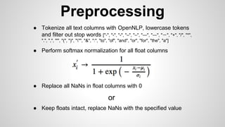 Preprocessing
● Tokenize all text columns with OpenNLP, lowercase tokens
and filter out stop words ["‐", "-", "-", "‒", "–", "—", "―", "－", "+", "/", "*",
".", ",", "'", "(", ")", """, "&", ":", "to", "of", "and", "or", "for", "the", "a"]
● Perform softmax normalization for all float columns
● Replace all NaNs in float columns with 0
● Keep floats intact, replace NaNs with the specified value
or
 