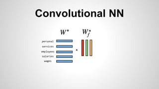 Convolutional NN
employees
wages
salaries
services
personal
×
 