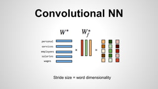 Convolutional NN
employees
wages
salaries
services
personal
× =
Stride size = word dimensionality
 