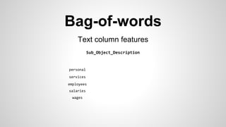 Bag-of-words
Text column features
Sub_Object_Description
employees
wages
salaries
services
personal
 