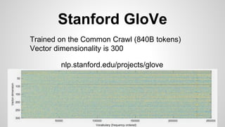 Stanford GloVe
Trained on the Common Crawl (840B tokens)
Vector dimensionality is 300
nlp.stanford.edu/projects/glove
 