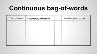 Sub_Object_Description Function_Description...Text columns
Continuous bag-of-words
 