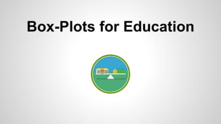 Box-Plots for Education
 