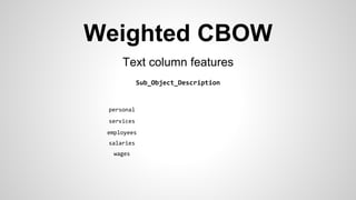 Weighted CBOW
Text column features
Sub_Object_Description
employees
wages
salaries
services
personal
 