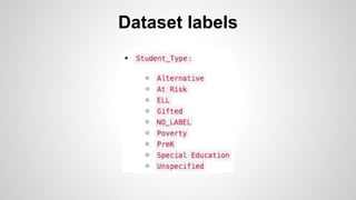 Dataset labels
 