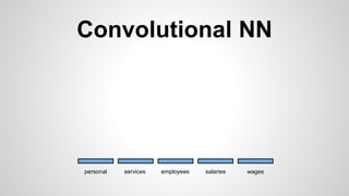 Convolutional NN
personal services wagessalariesemployees
 