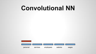 Convolutional NN
personal services wagessalariesemployees
 