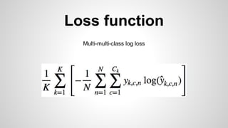 Loss function
Multi-multi-class log loss
 