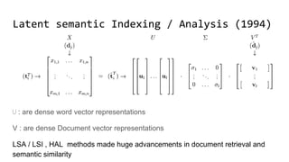 Latent semantic Indexing / Analysis (1994)
⋃ : are dense word vector representations
V : are dense Document vector representations
LSA / LSI , HAL methods made huge advancements in document retrieval and
semantic similarity
 