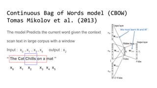 Continuous Bag of Words model (CBOW)
Tomas Mikolov et al. (2013)
The model Predicts the current word given the context
scan text in large corpus with a window
Input : x0
, x1
, x3
, x4
output : x2
“ The Cat Chills on a mat ”
x0
x1
x2
x3
x4
x5
 