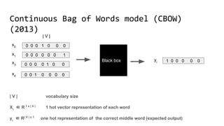 Continuous Bag of Words model (CBOW)(2013)
| V | vocabulary size
Χi
∈ R 1 x | V |
1 hot vector representation of each word
yi
∈ R| V | x 1
one hot representation of the correct middle word (expected output)
1 0 0 0 0 0yi
0 0 0 0 1 0 0
0 0 0 1 0 0 0
0 0 0 0 0 0 1
0 0 1 0 0 0 0
x0
x1
x3
x4
| V |
Black box
 