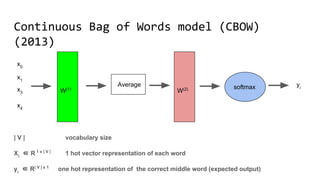 Continuous Bag of Words model (CBOW)(2013)
| V | vocabulary size
Χi
∈ R 1 x | V |
1 hot vector representation of each word
yi
∈ R| V | x 1
one hot representation of the correct middle word (expected output)
yi
x0
x1
x3
x4
W(1)
Average
W(2) softmax
 