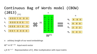Continuous Bag of Words model (CBOW)(2013)
n arbitary length of our word embeddings
W(1)
∈ Rn × |V|
Input word vector
ui
∈ R n x 1
Representation of Xi
After multiplication with input matrix
0 0 0 0 1 0 0
0 0 0 1 0 0 0
0 0 0 0 0 0 1
0 0 1 0 0 0 0
x0
x1
x3
x4
| V |
0 1 3
1 3 6
5 0 3
9 8 0
2 2 2
5 6 7
8 8 8
|V|
n
W(1)
2 2 2
9 8 0
8 8 8
5 0 3
u0
u1
u3
u4
n
 