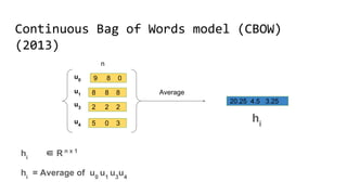 Continuous Bag of Words model (CBOW)(2013)
hi
∈ R n x 1
hi
= Average of u0
u1
u3
u4
2 2 2
9 8 0
8 8 8
5 0 3
u0
u1
u3
u4
n
Average
20.25 4.5 3.25
hi
 