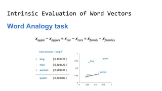 Intrinsic Evaluation of Word Vectors
Word Analogy task
 