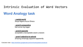 Intrinsic Evaluation of Word Vectors
Word Analogy task
Evaluation data : https://word2vec.googlecode.com/svn/trunk/questions-words.txt
: capital-world
Abuja Nigeria Accra Ghana
: gram3-comparative
bad worse big bigger
: gram2-opposite
acceptable unacceptable aware unaware
: gram1-adjective-to-adverb
amazing amazingly apparent apparently
 
