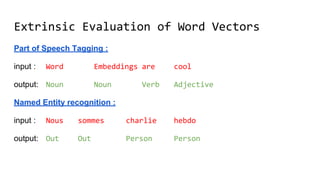Extrinsic Evaluation of Word Vectors
Part of Speech Tagging :
input : Word Embeddings are cool
output: Noun Noun Verb Adjective
Named Entity recognition :
input : Nous sommes charlie hebdo
output: Out Out Person Person
 