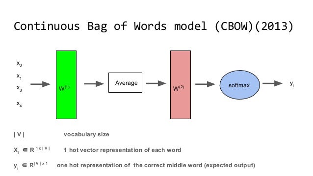 size multiplication after matrix hype Embeddings, why Word the size multiplication after matrix hype Embeddings, why Word the