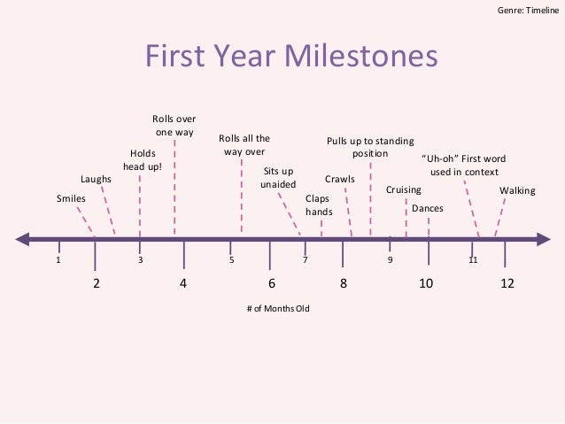 baby milestone timeline